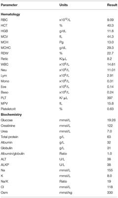 Case Report: Application and Limitations of a Plant-Based Diet Formulated for a Cat With Feline Lower Urinary Tract Disease